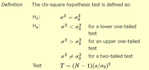 Chi-Square Test for the Variance